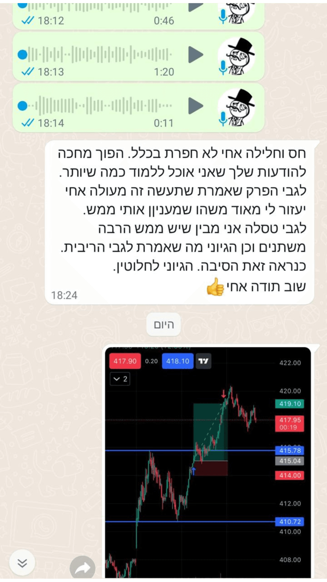 תוצאה - שיחה על טסלה